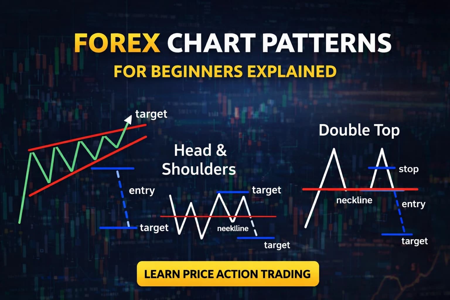 Chapter 20: Chart Patterns in Price Action Trading: Reversal Patterns Explained β Part 2