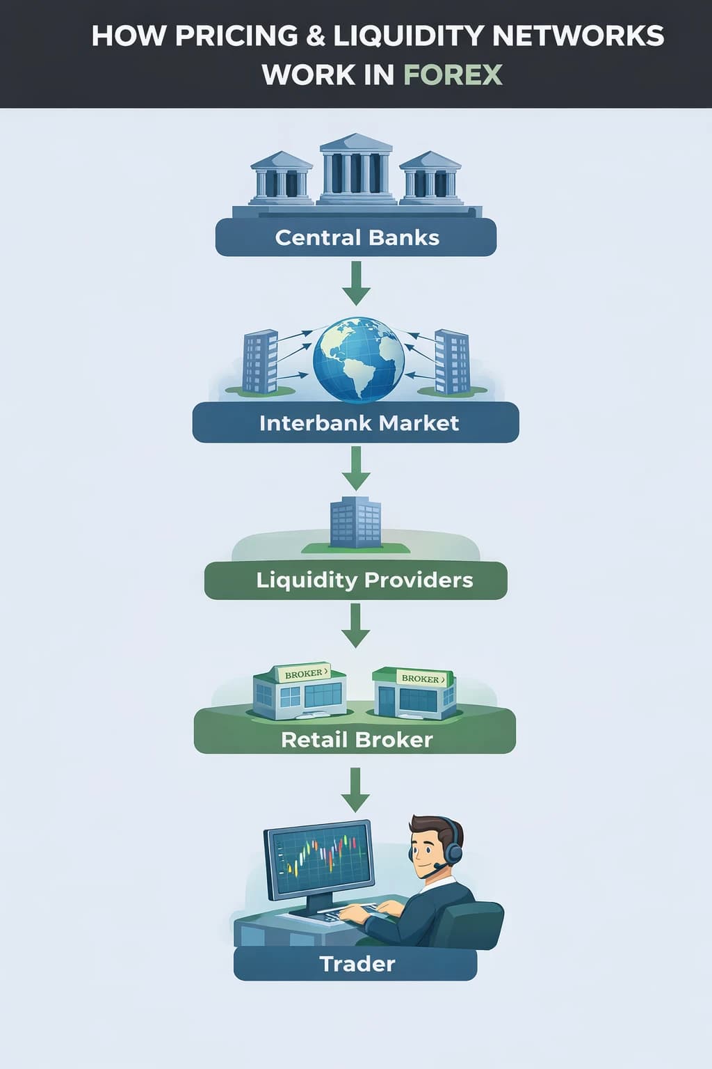 Is Forex Centralized or Decentralized? OTC Market Structure Explained for Beginners - Chapter 4