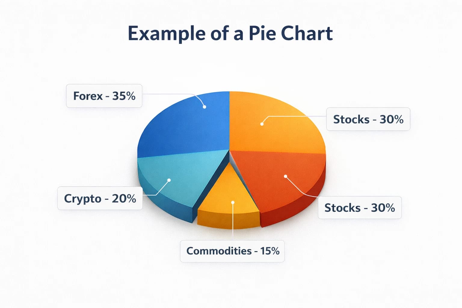 How to Read Candlestick Charts for Beginners: Bullish and Bearish Candles Explained (Chapter 8 – Part 1)