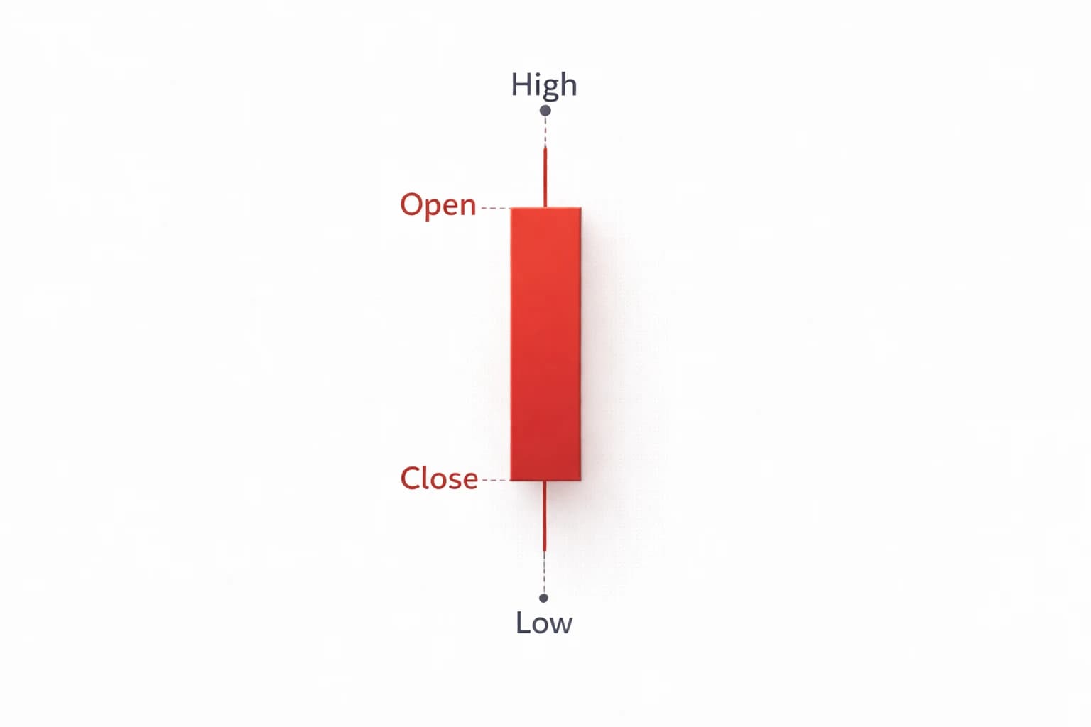 How to Read Candlestick Charts for Beginners: Bullish and Bearish Candles Explained (Chapter 8 – Part 1)
