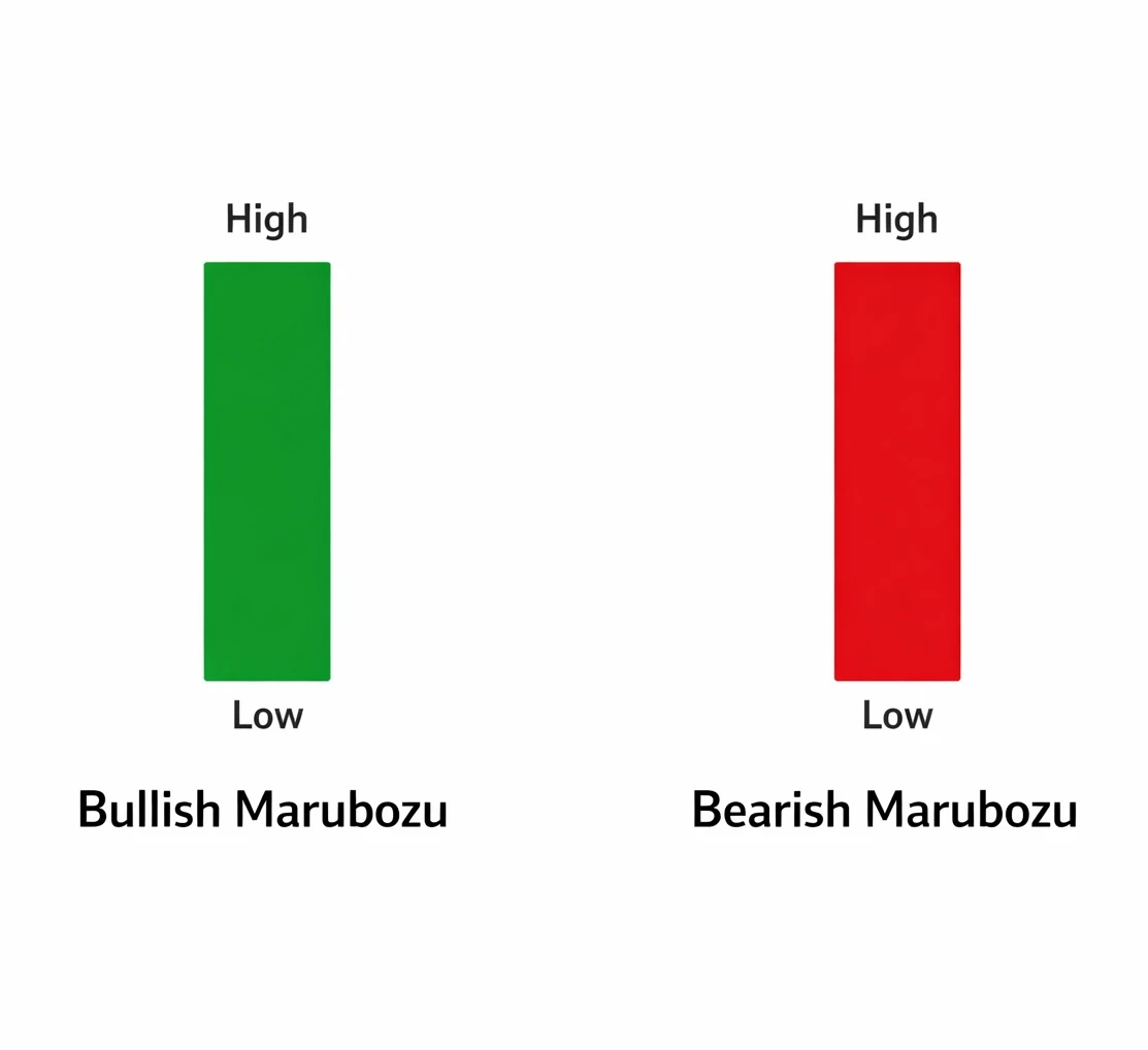 Types of Candlesticks in Trading: Marubozu, Doji, Spinning Top and More — And Their Applications (Chapter 8 – Part 2)