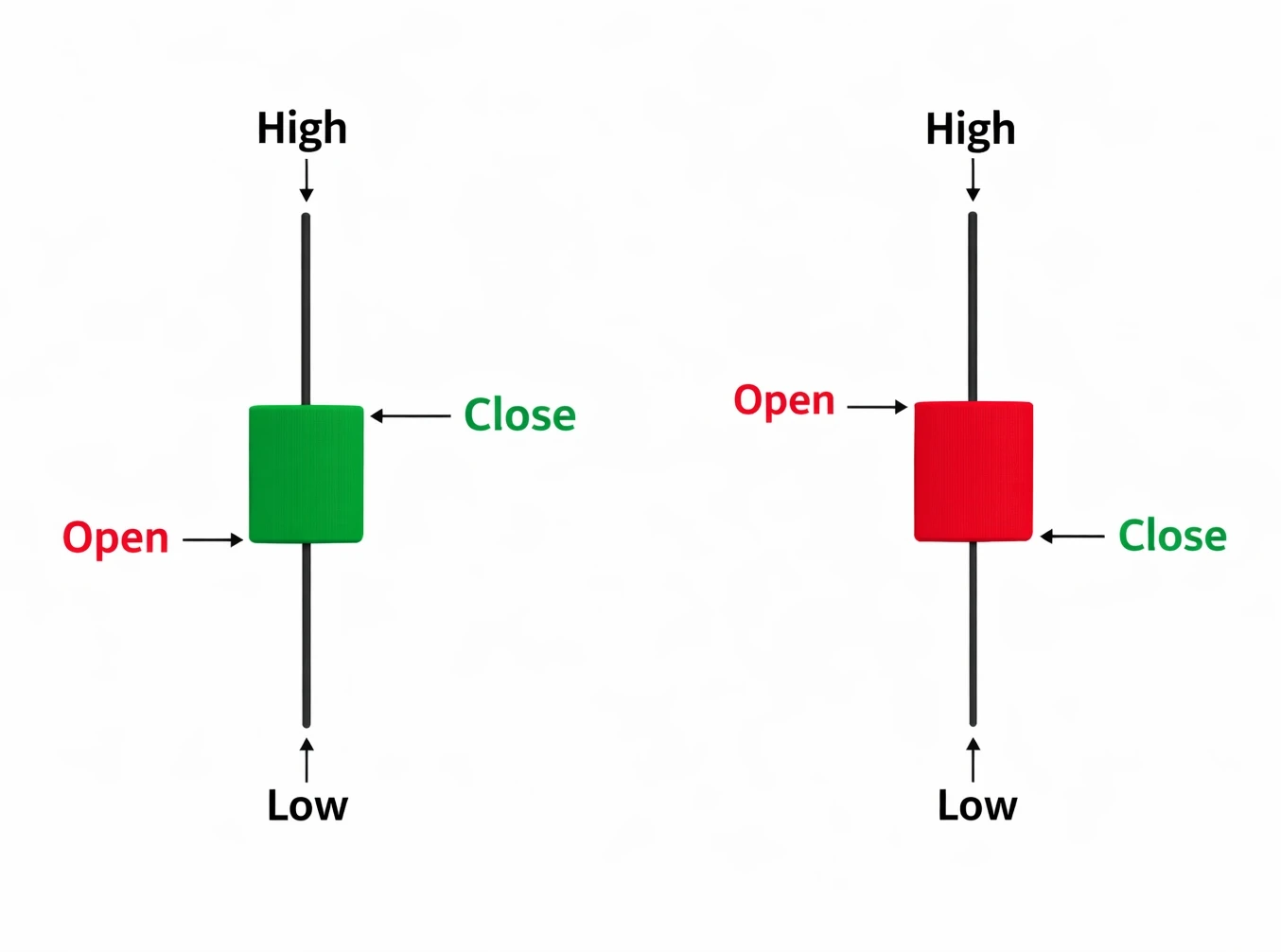 Types of Candlesticks in Trading: Marubozu, Doji, Spinning Top and More — And Their Applications (Chapter 8 – Part 2)