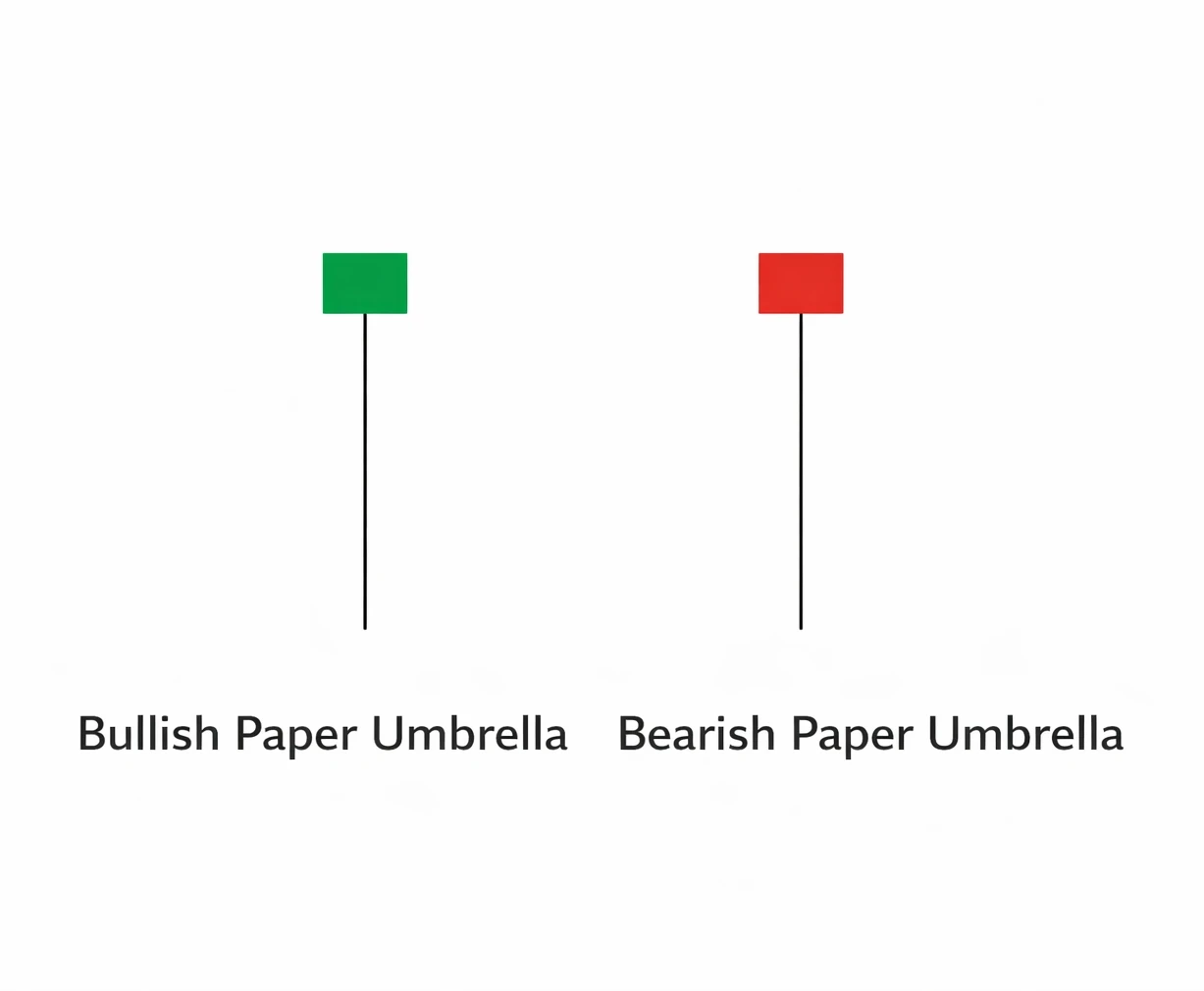Types of Candlesticks in Trading: Marubozu, Doji, Spinning Top and More — And Their Applications (Chapter 8 – Part 2)