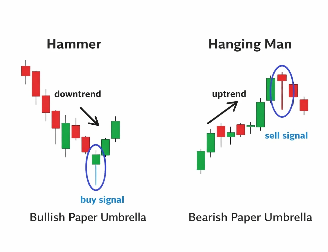 Types of Candlesticks in Trading: Marubozu, Doji, Spinning Top and More — And Their Applications (Chapter 8 – Part 2)