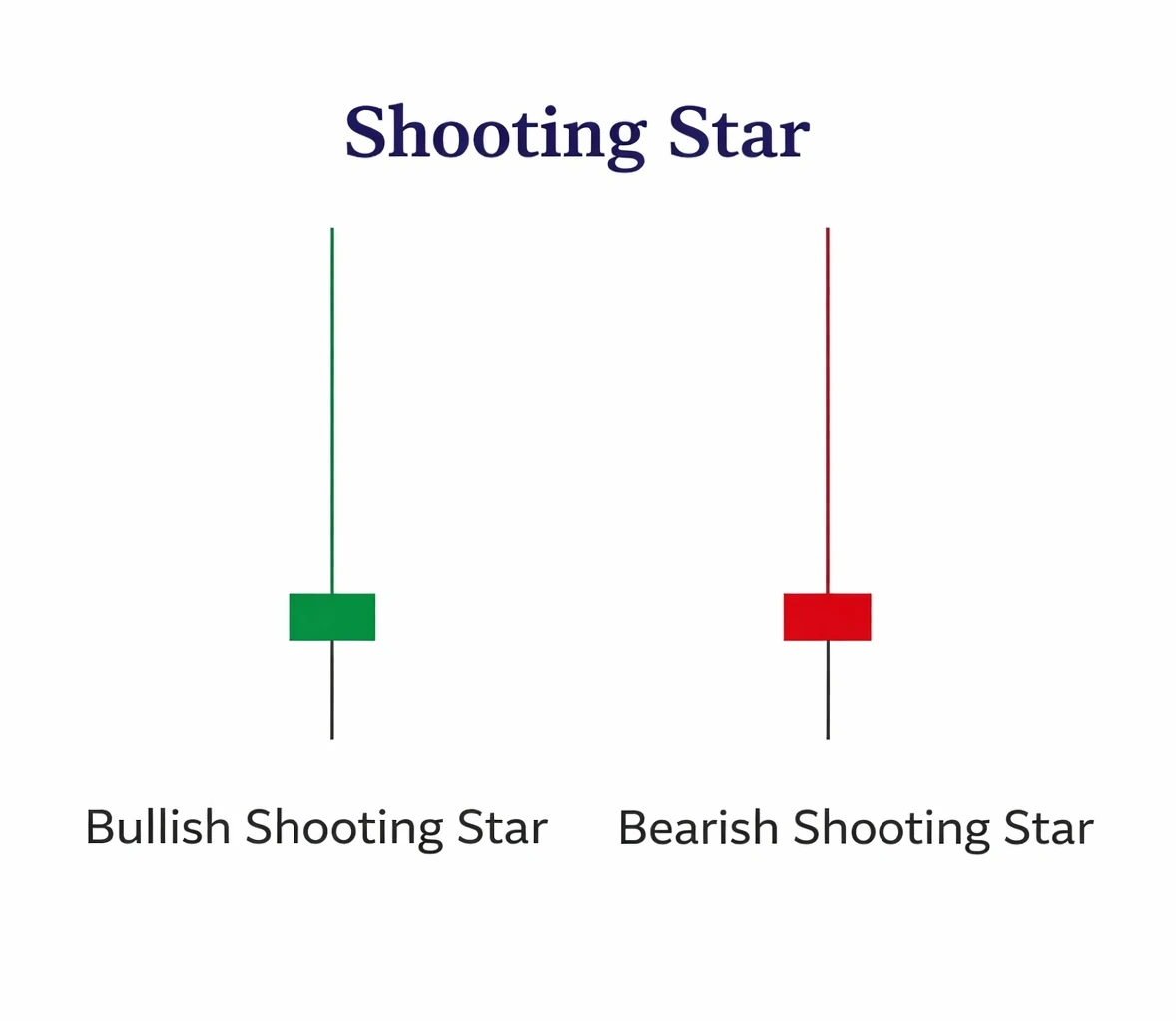 Types of Candlesticks in Trading: Marubozu, Doji, Spinning Top and More — And Their Applications (Chapter 8 – Part 2)