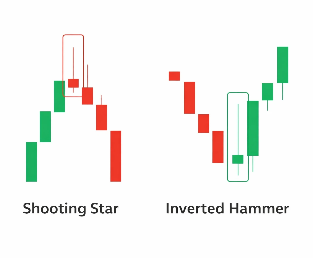 Types of Candlesticks in Trading: Marubozu, Doji, Spinning Top and More — And Their Applications (Chapter 8 – Part 2)