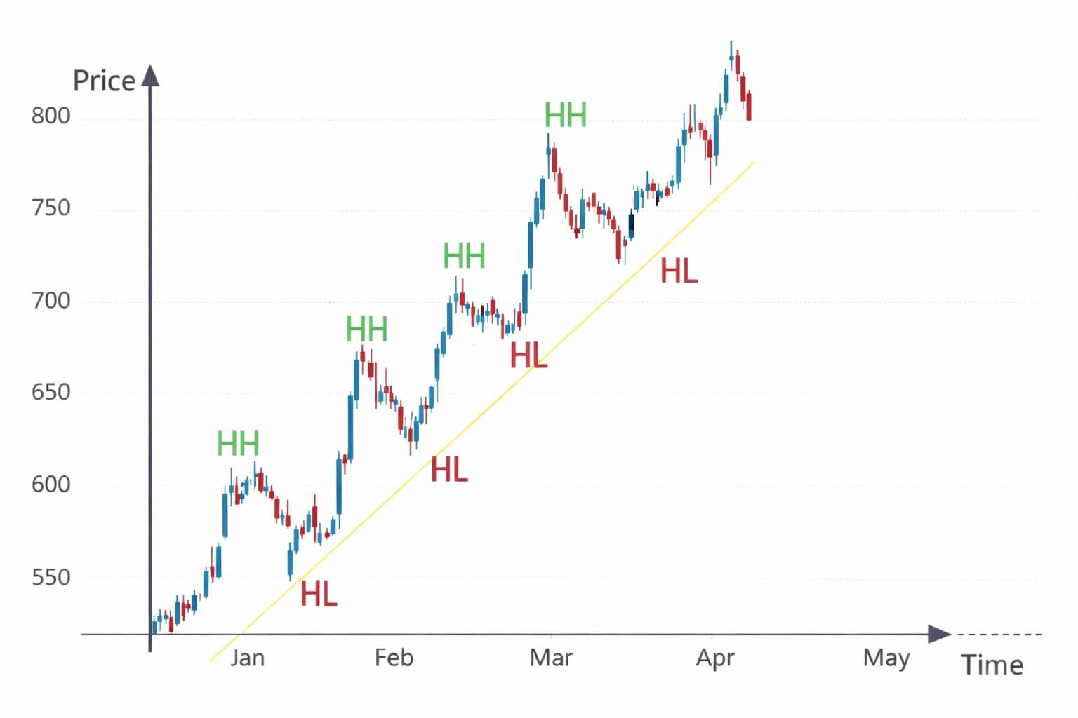 Understanding Market Trends in Trading: Why Trend Analysis Matters -Chapter 9