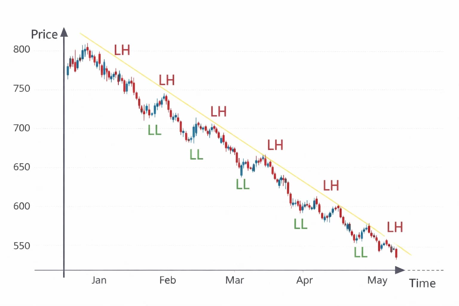 Understanding Market Trends in Trading: Why Trend Analysis Matters -Chapter 9