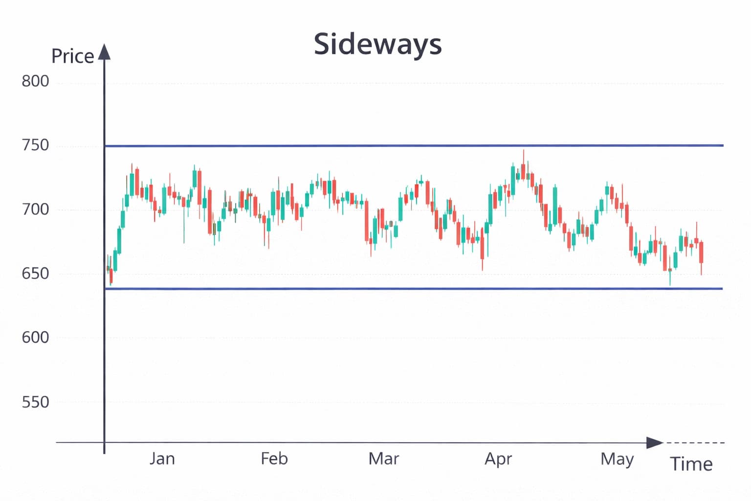 Understanding Market Trends in Trading: Why Trend Analysis Matters -Chapter 9