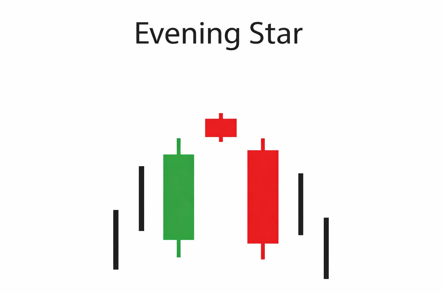 Chapter 15: Forex Reversal Candlestick Patterns Explained: Engulfing, Harami and Star Patterns for Beginners