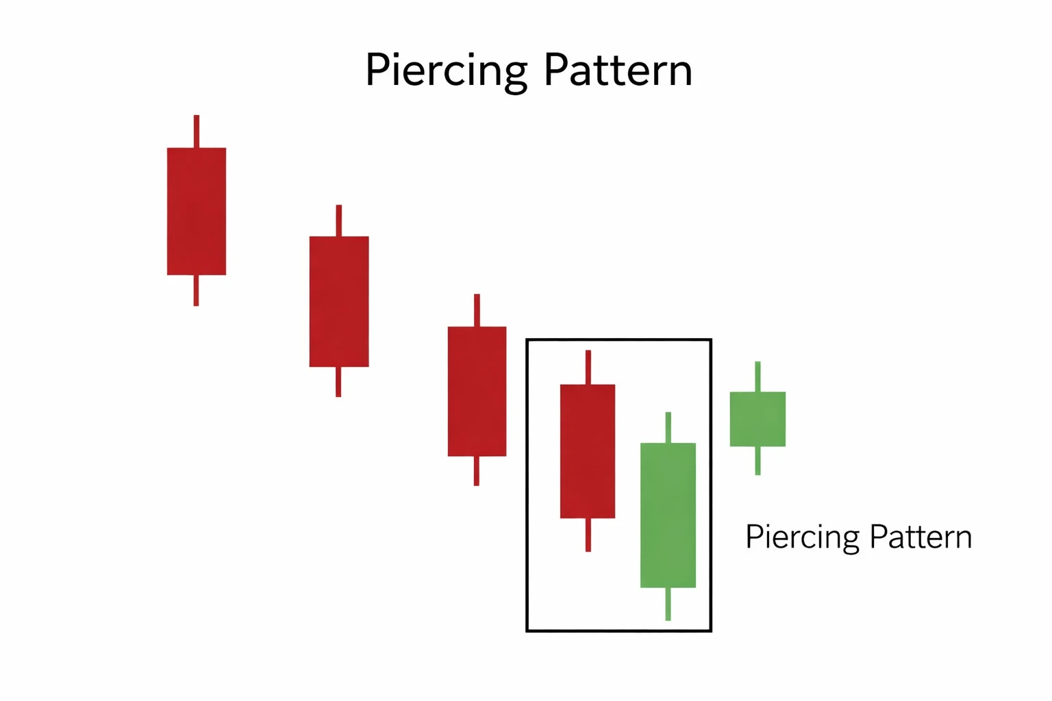 Chapter 15: Forex Reversal Candlestick Patterns Explained: Engulfing, Harami and Star Patterns for Beginners