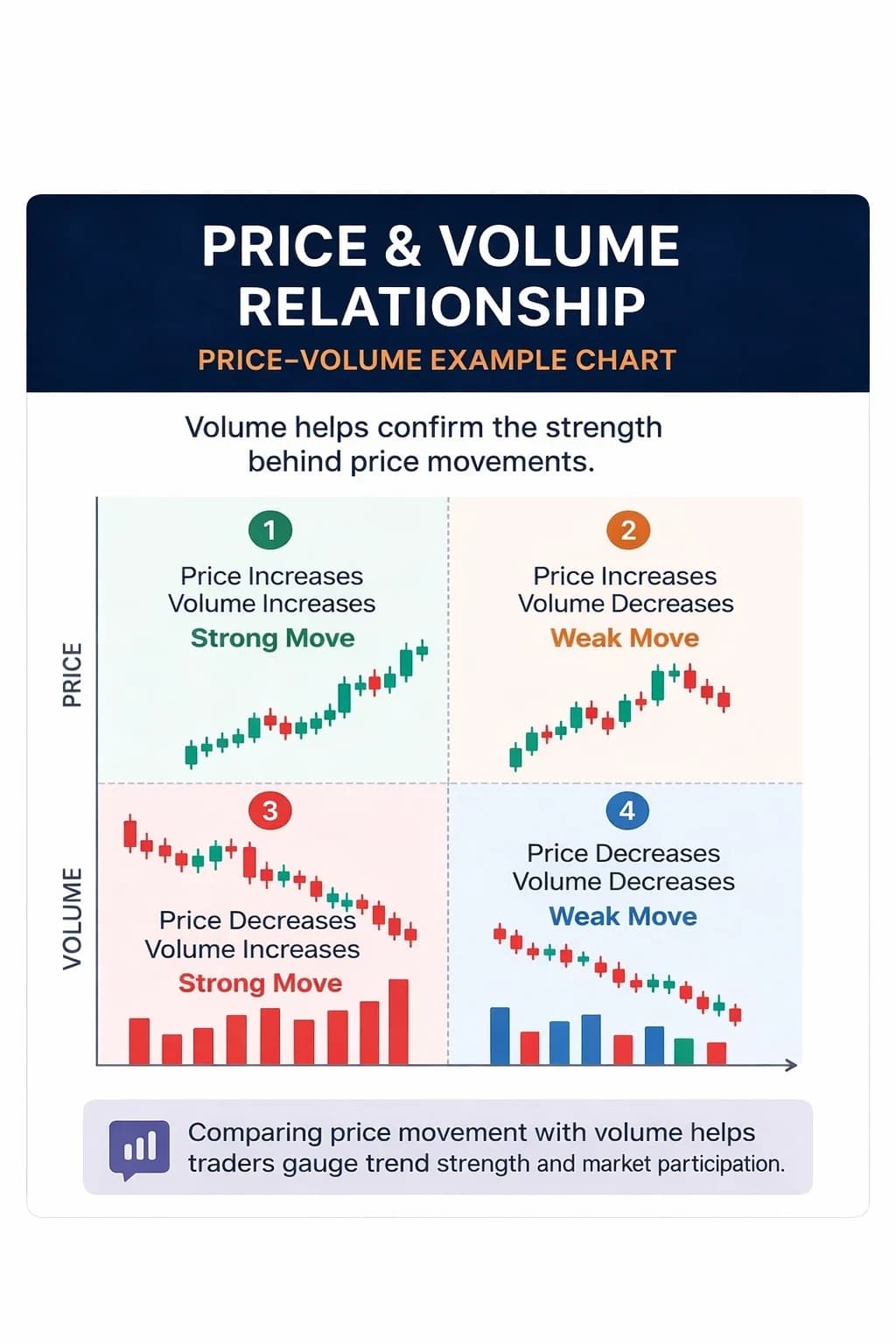 Chapter 13: Understanding Volume in Forex Trading: A Beginner Guide to Tick Volume and Market Activity