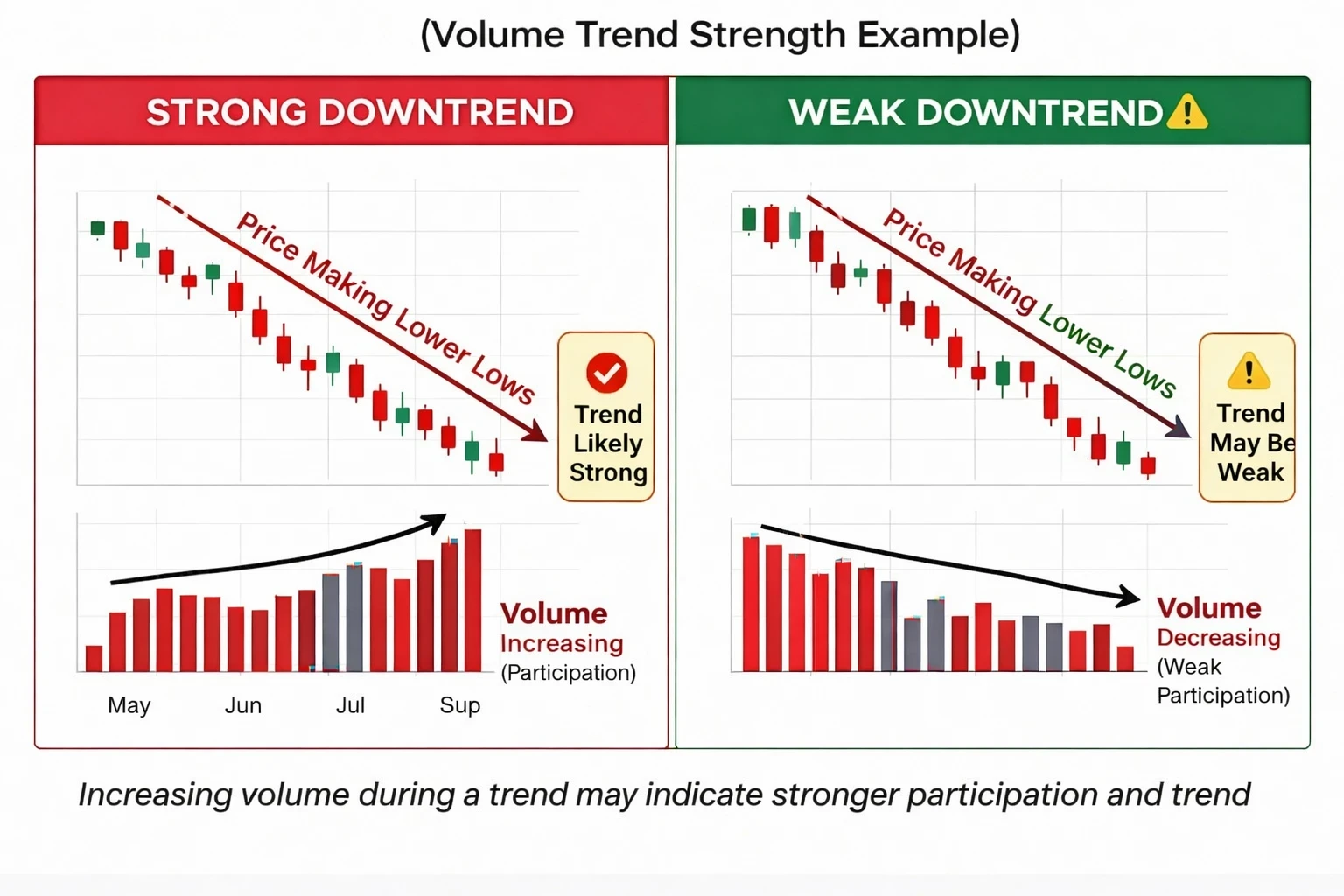 Chapter 13: Understanding Volume in Forex Trading: A Beginner Guide to Tick Volume and Market Activity